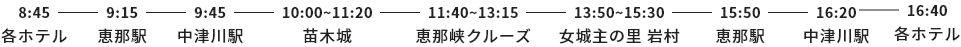 女城主バスツアー